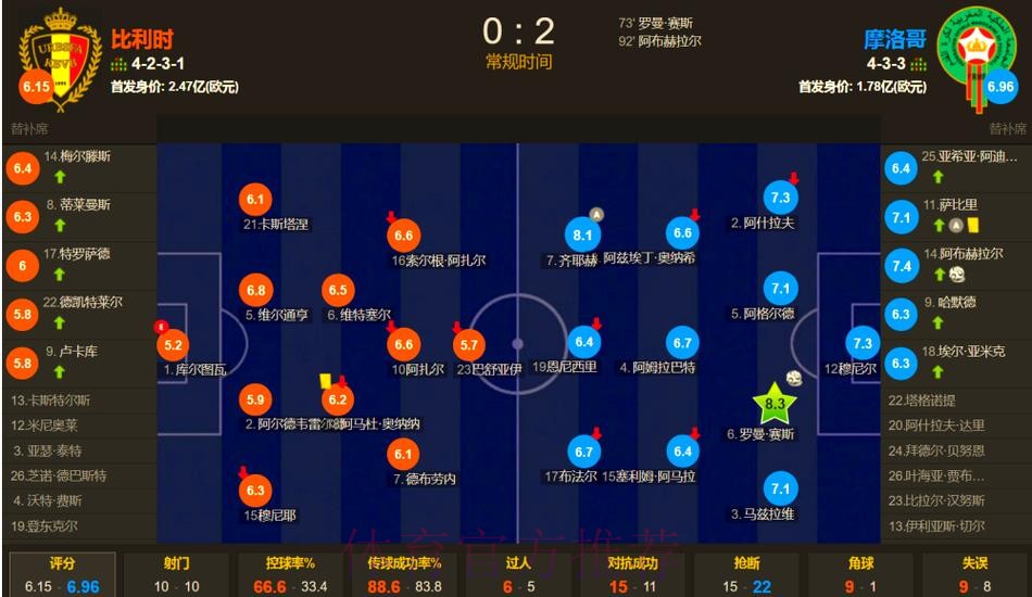 2026世界杯比利时德布劳内赛程分析全解析