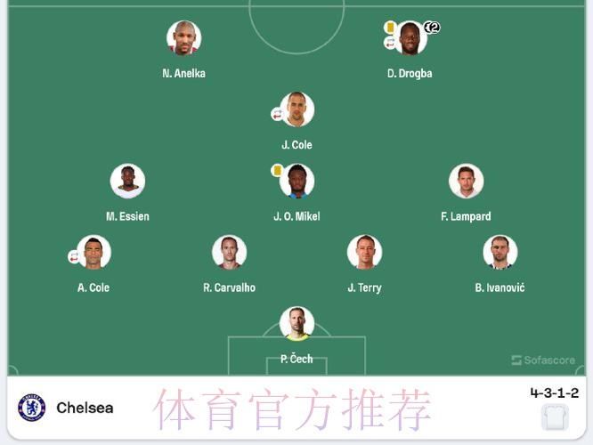 世界杯英格兰梅西阵容解析全面分析