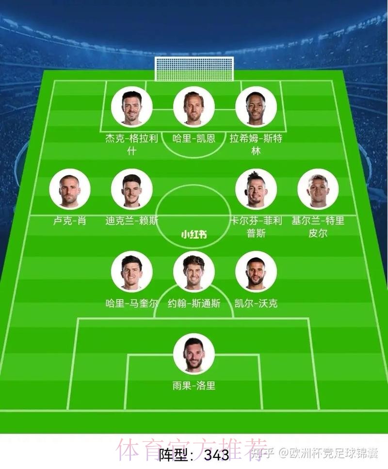 世界杯英格兰梅西阵容解析全面分析