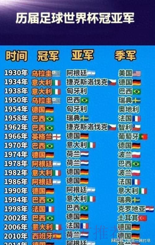 世界杯排名完整版 世界杯排名完整版