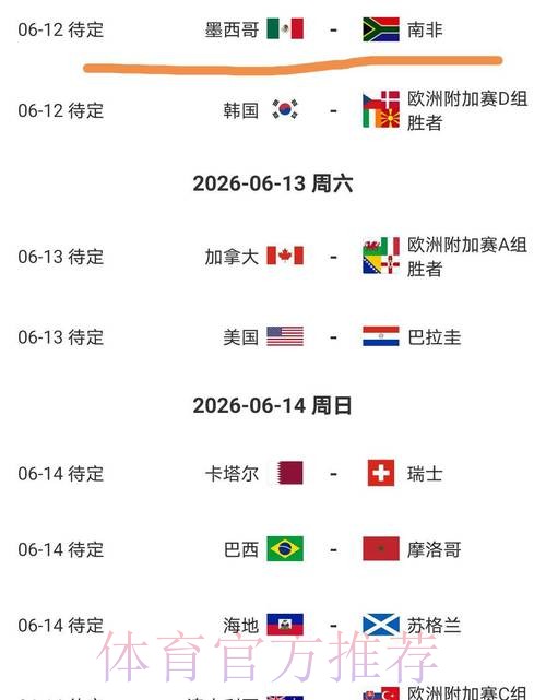 2026美加墨世界杯比分预测靠谱吗 2026美加墨世界杯比分预测靠谱吗