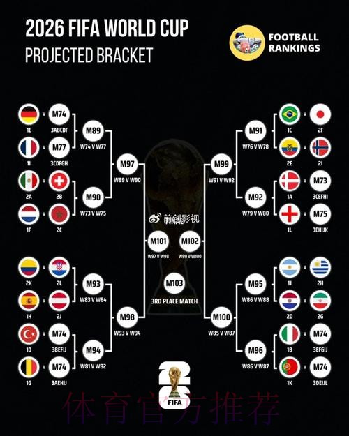 世界杯预测分析详细