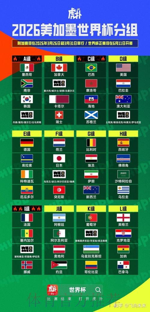 2026美加墨世界杯盘口分析今日