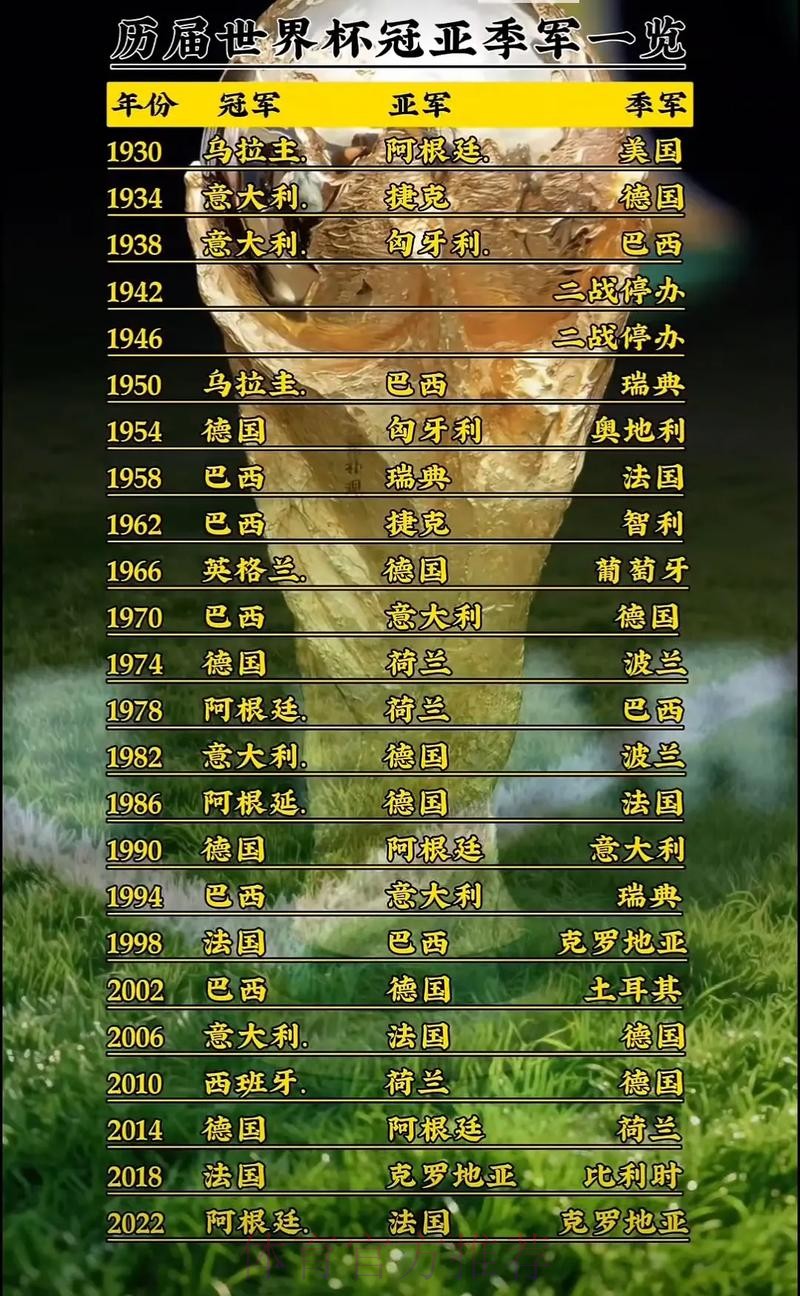 世界杯免费观看一览 世界杯免费观看一览