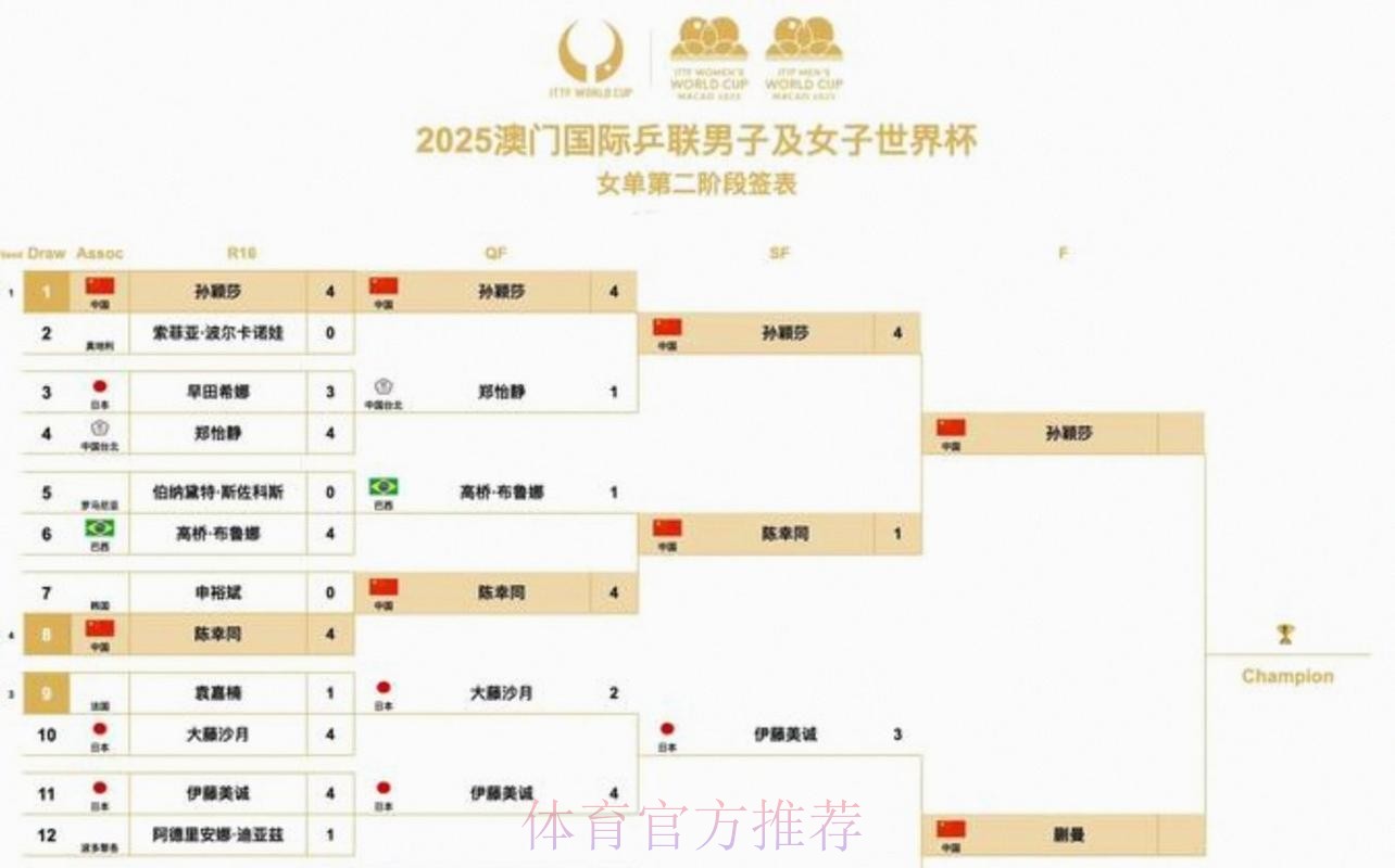 2026美加墨世界杯小组赛赛程高清