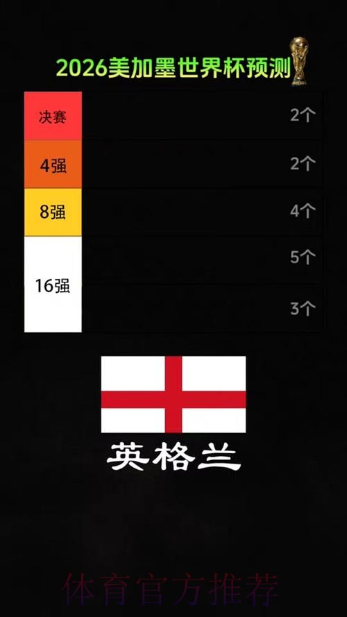 2026美加墨世界杯胜负预测免费