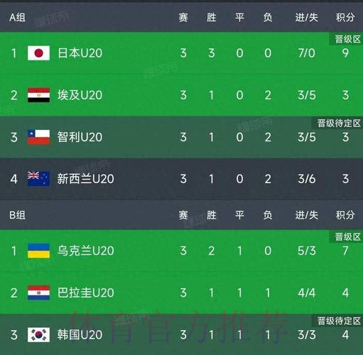 世界杯积分榜高清