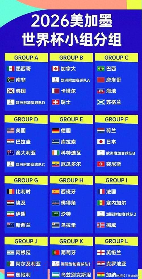 2026美加墨世界杯参赛球队地址